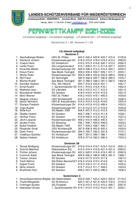 Ergebnisse LFWK LGLP 2021-22